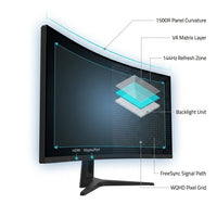 34 In. 1500R Curved Gaming Monitor, WQHD 3440X1440P 144Hz Ultra-Wide Computer Screen W/Freesync, Hdmi&Displayport, Black — How It Works