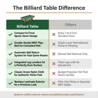 Billiard Table — Comparison
