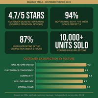 Billiard Table — Results & Stats