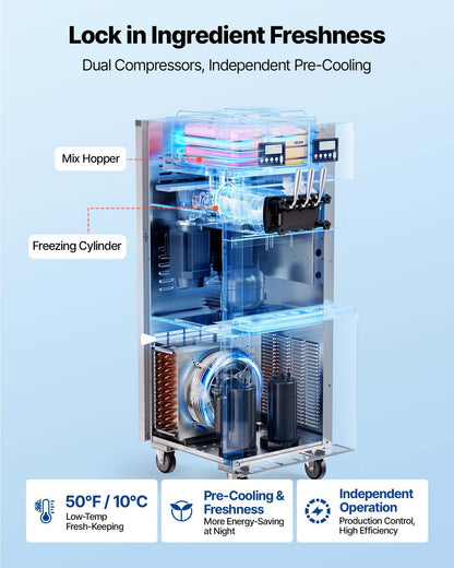 VEVOR Commercial Ice Cream Machine Dual Compressors 3-Flavor Ice Cream Maker